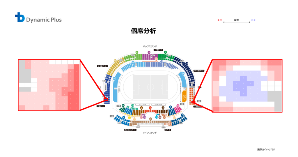個席需要分析イメージ