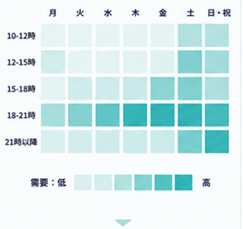 イベント・興行の価格設計・需要分析に関する図解