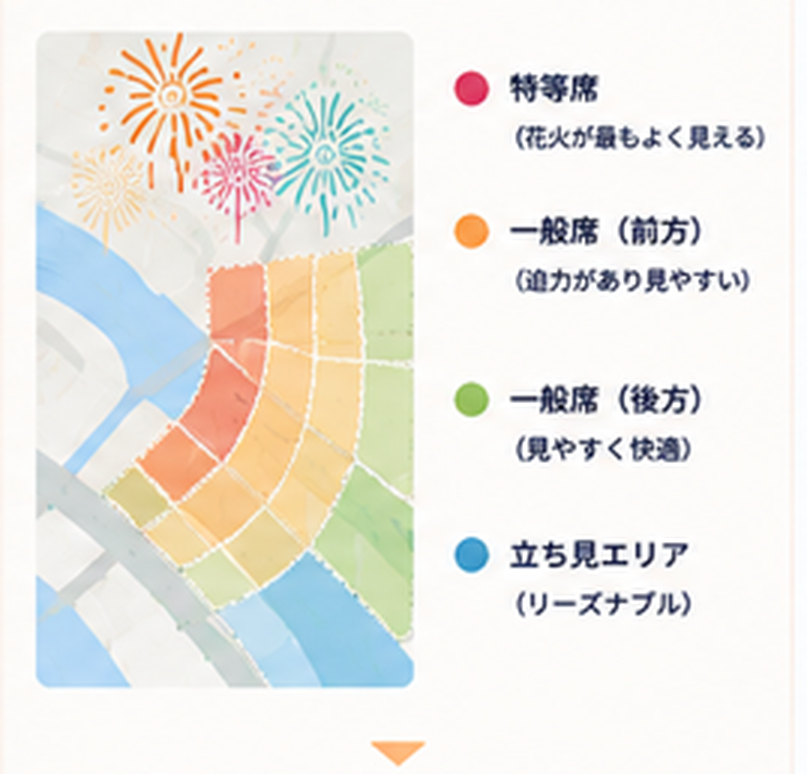 祭り・花火大会の価格設計・需要分析に関する図解