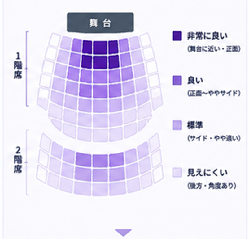 演劇・ミュージカルの価格設計・需要分析に関する図解
